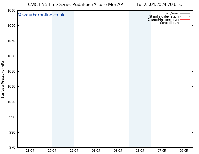 Surface pressure CMC TS Tu 30.04.2024 02 UTC