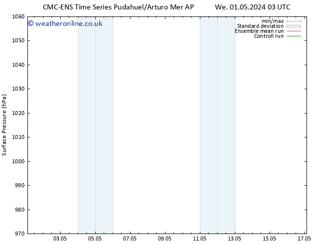 Surface pressure CMC TS Su 05.05.2024 15 UTC