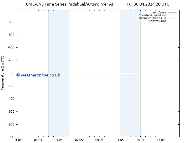 Temperature (2m) CMC TS Tu 30.04.2024 20 UTC