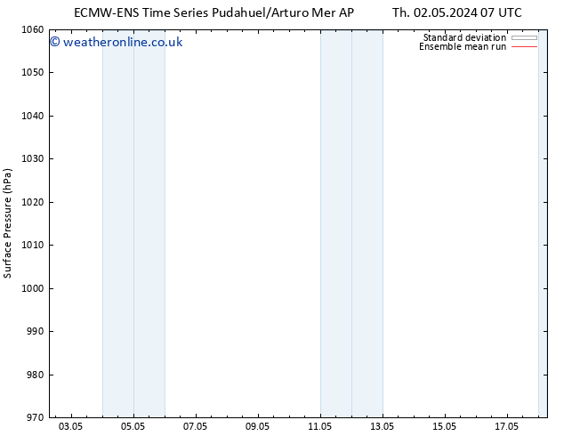 Surface pressure ECMWFTS Su 05.05.2024 07 UTC