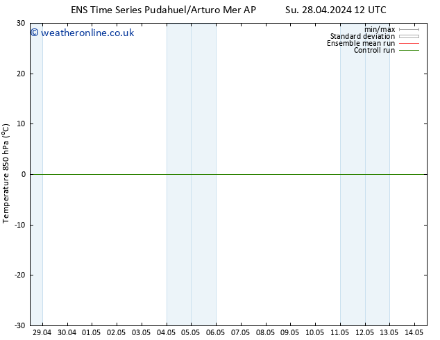 Temp. 850 hPa GEFS TS Th 02.05.2024 00 UTC