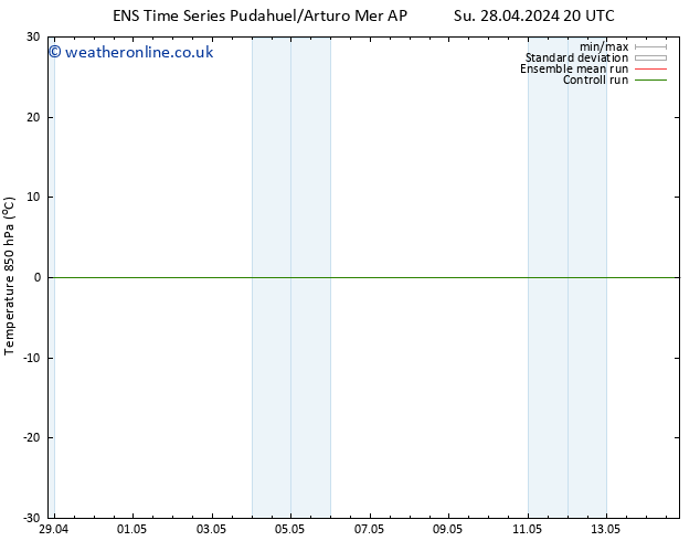 Temp. 850 hPa GEFS TS Sa 04.05.2024 20 UTC