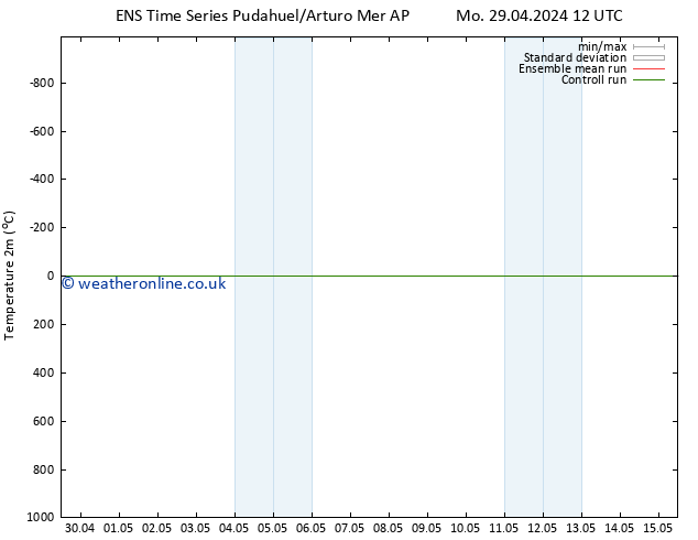 Temperature (2m) GEFS TS We 01.05.2024 06 UTC