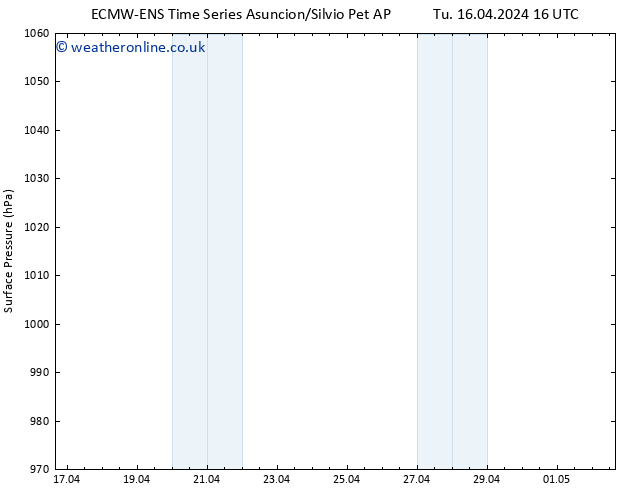 Surface pressure ALL TS Fr 19.04.2024 10 UTC