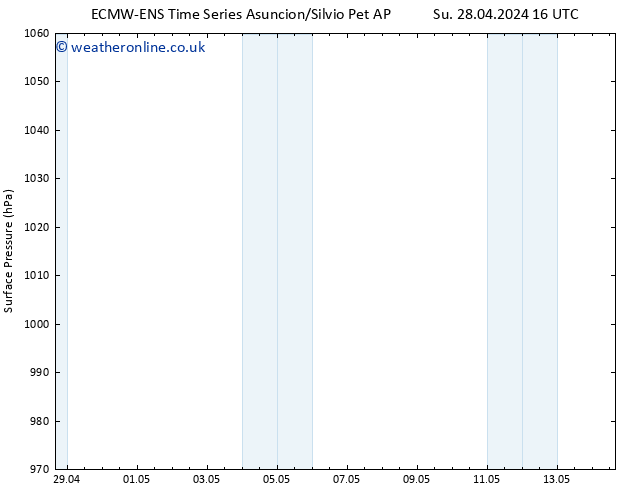 Surface pressure ALL TS We 01.05.2024 04 UTC