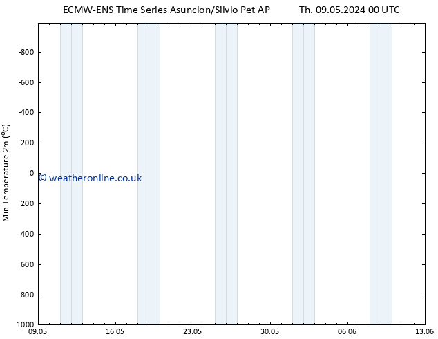 Temperature Low (2m) ALL TS Sa 11.05.2024 18 UTC