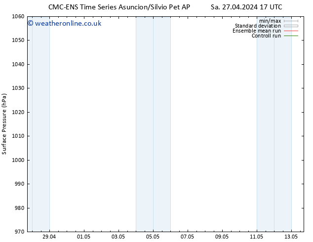 Surface pressure CMC TS Su 28.04.2024 23 UTC