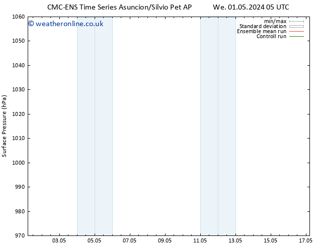 Surface pressure CMC TS Su 05.05.2024 17 UTC