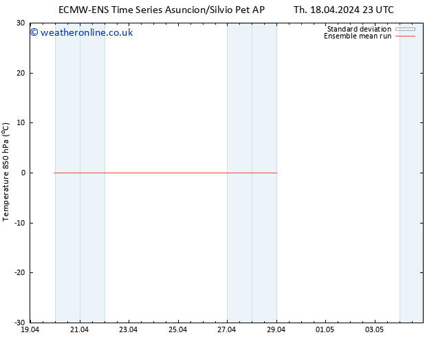 Temp. 850 hPa ECMWFTS Fr 19.04.2024 23 UTC
