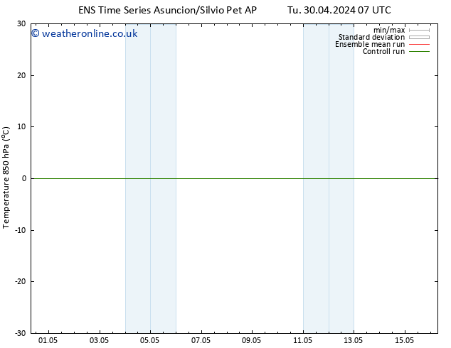 Temp. 850 hPa GEFS TS Fr 03.05.2024 19 UTC