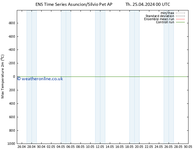 Temperature High (2m) GEFS TS Th 02.05.2024 12 UTC