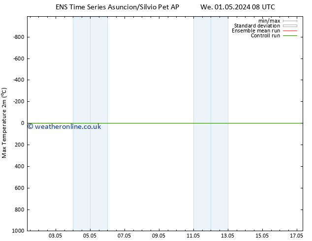 Temperature High (2m) GEFS TS Th 02.05.2024 08 UTC