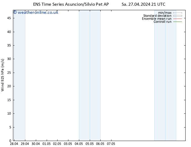 Wind 925 hPa GEFS TS Tu 30.04.2024 21 UTC