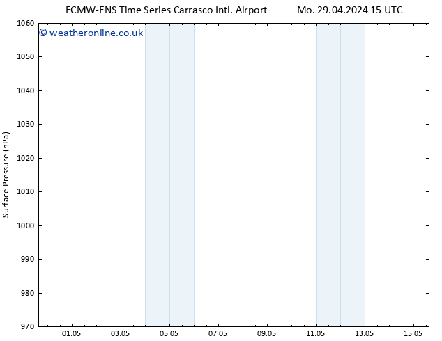 Surface pressure ALL TS Mo 29.04.2024 21 UTC