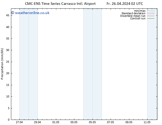 Precipitation CMC TS Fr 26.04.2024 02 UTC