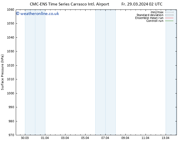 Surface pressure CMC TS Sa 30.03.2024 20 UTC