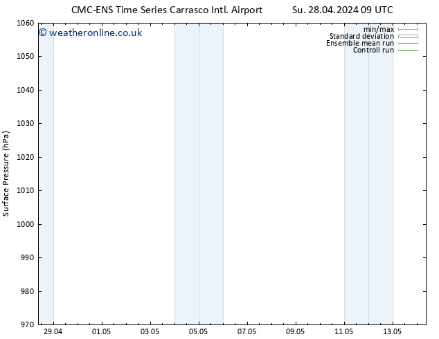 Surface pressure CMC TS Tu 30.04.2024 03 UTC