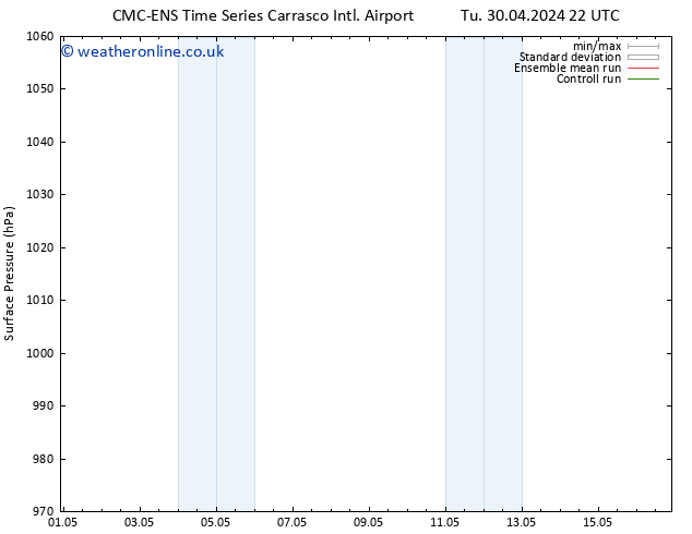 Surface pressure CMC TS Su 05.05.2024 10 UTC