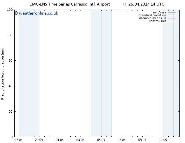 Precipitation accum. CMC TS Fr 26.04.2024 14 UTC