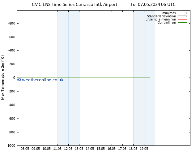 Temperature High (2m) CMC TS Tu 14.05.2024 06 UTC