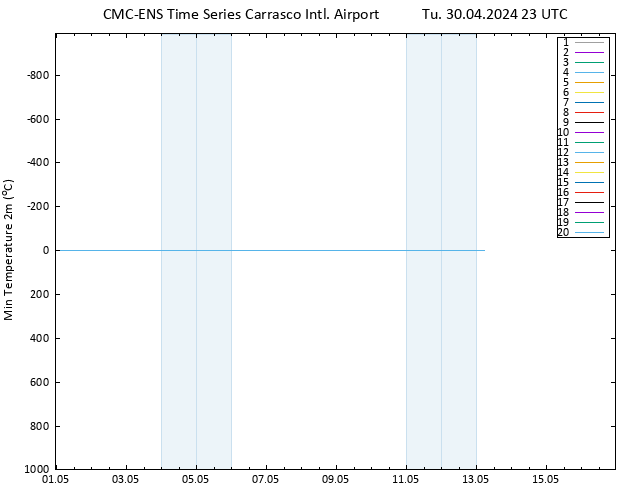 Temperature Low (2m) CMC TS Tu 30.04.2024 23 UTC