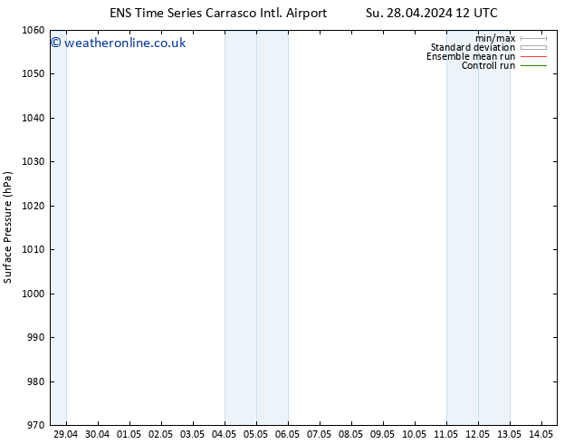 Surface pressure GEFS TS Tu 30.04.2024 06 UTC