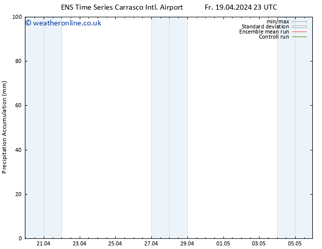 Precipitation accum. GEFS TS Sa 20.04.2024 05 UTC