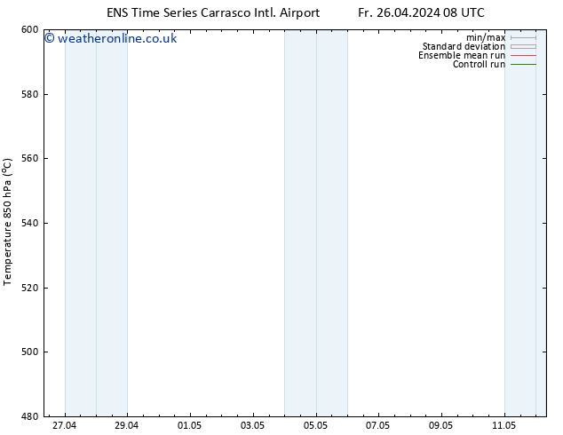 Height 500 hPa GEFS TS Mo 29.04.2024 20 UTC