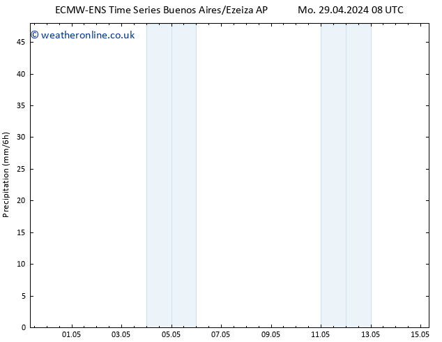 Precipitation ALL TS Fr 03.05.2024 20 UTC