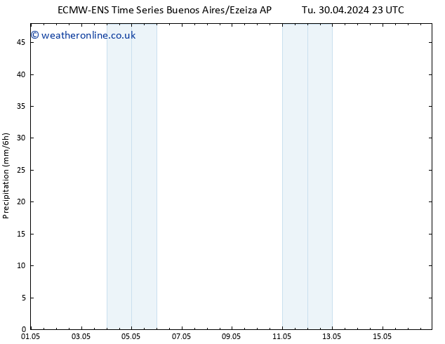 Precipitation ALL TS We 01.05.2024 23 UTC