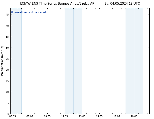 Precipitation ALL TS Su 05.05.2024 06 UTC