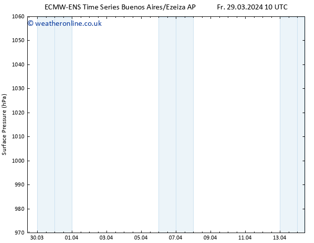 Surface pressure ALL TS Tu 02.04.2024 22 UTC