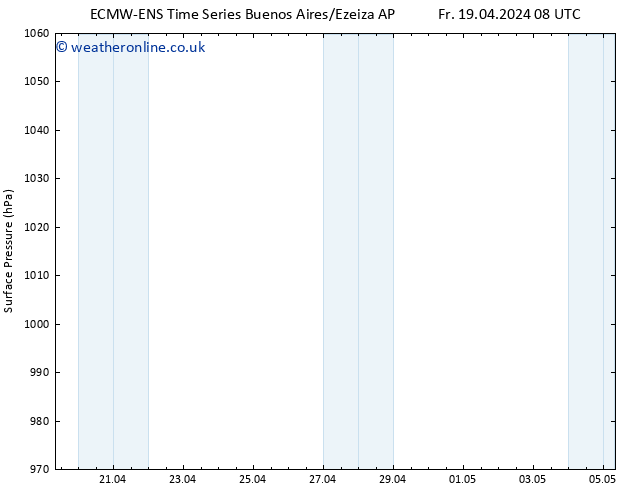 Surface pressure ALL TS Th 25.04.2024 14 UTC