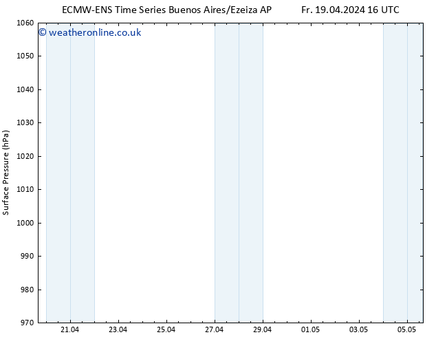 Surface pressure ALL TS Fr 19.04.2024 22 UTC