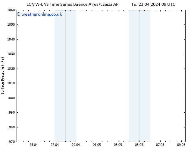 Surface pressure ALL TS Fr 26.04.2024 03 UTC
