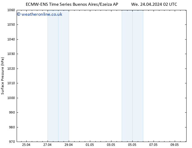 Surface pressure ALL TS We 01.05.2024 08 UTC