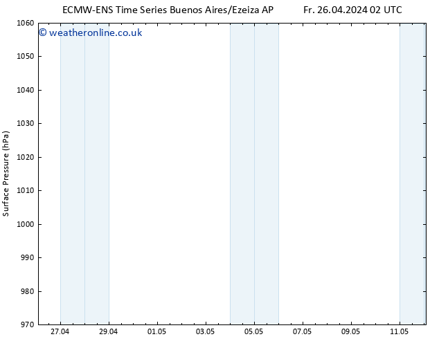 Surface pressure ALL TS Fr 26.04.2024 08 UTC
