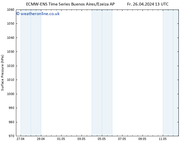 Surface pressure ALL TS Su 28.04.2024 13 UTC