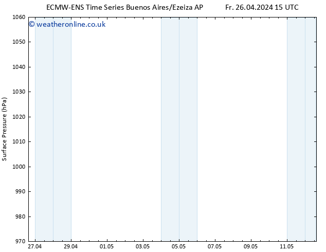 Surface pressure ALL TS Fr 03.05.2024 09 UTC