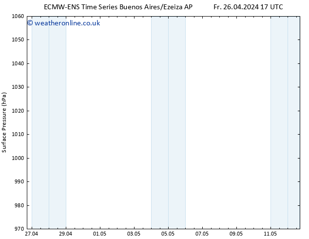 Surface pressure ALL TS Sa 27.04.2024 23 UTC