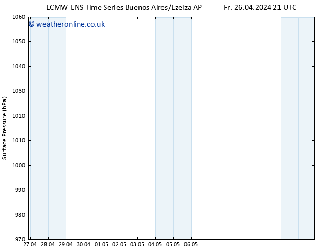 Surface pressure ALL TS Fr 26.04.2024 21 UTC