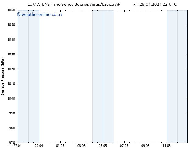 Surface pressure ALL TS Sa 04.05.2024 22 UTC