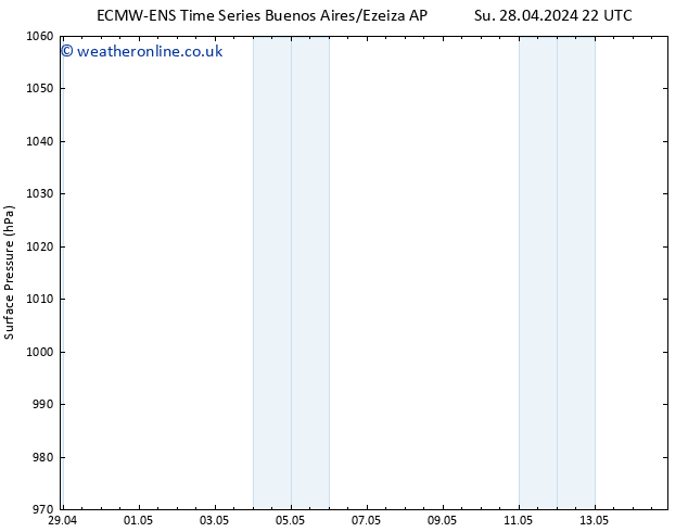 Surface pressure ALL TS Tu 30.04.2024 04 UTC