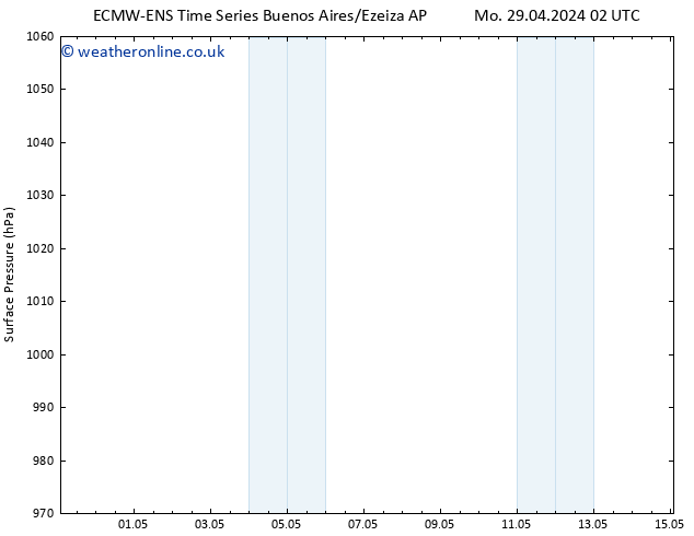 Surface pressure ALL TS We 15.05.2024 02 UTC