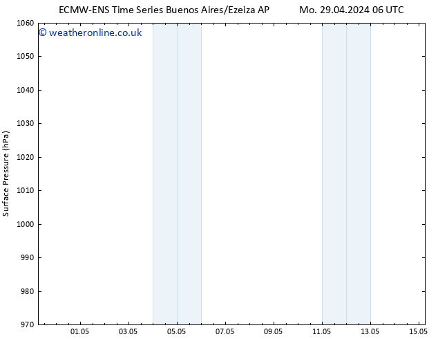 Surface pressure ALL TS We 08.05.2024 06 UTC