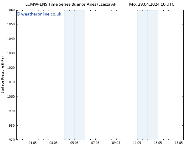 Surface pressure ALL TS Mo 29.04.2024 16 UTC