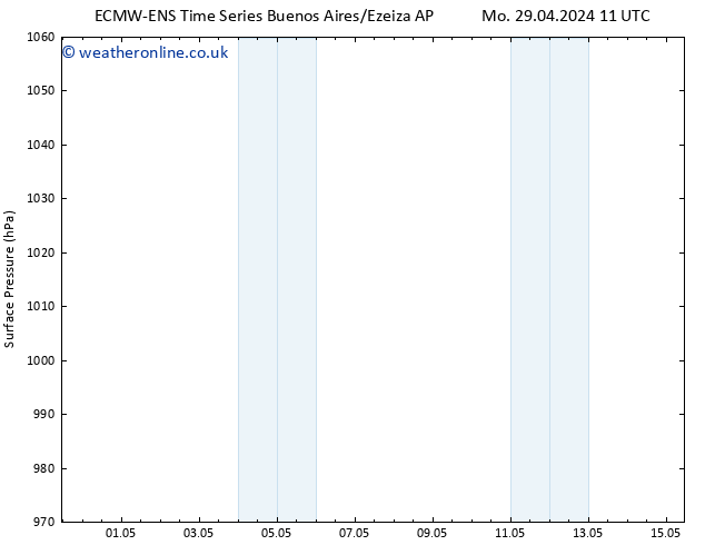 Surface pressure ALL TS Fr 03.05.2024 23 UTC