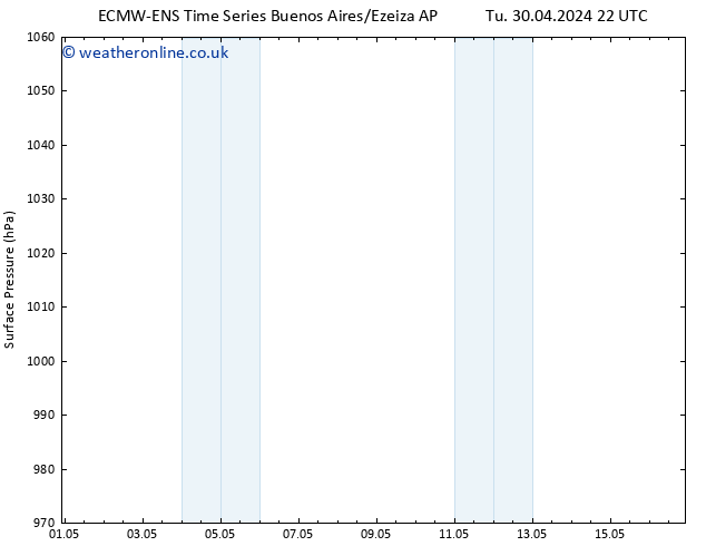 Surface pressure ALL TS Tu 07.05.2024 04 UTC