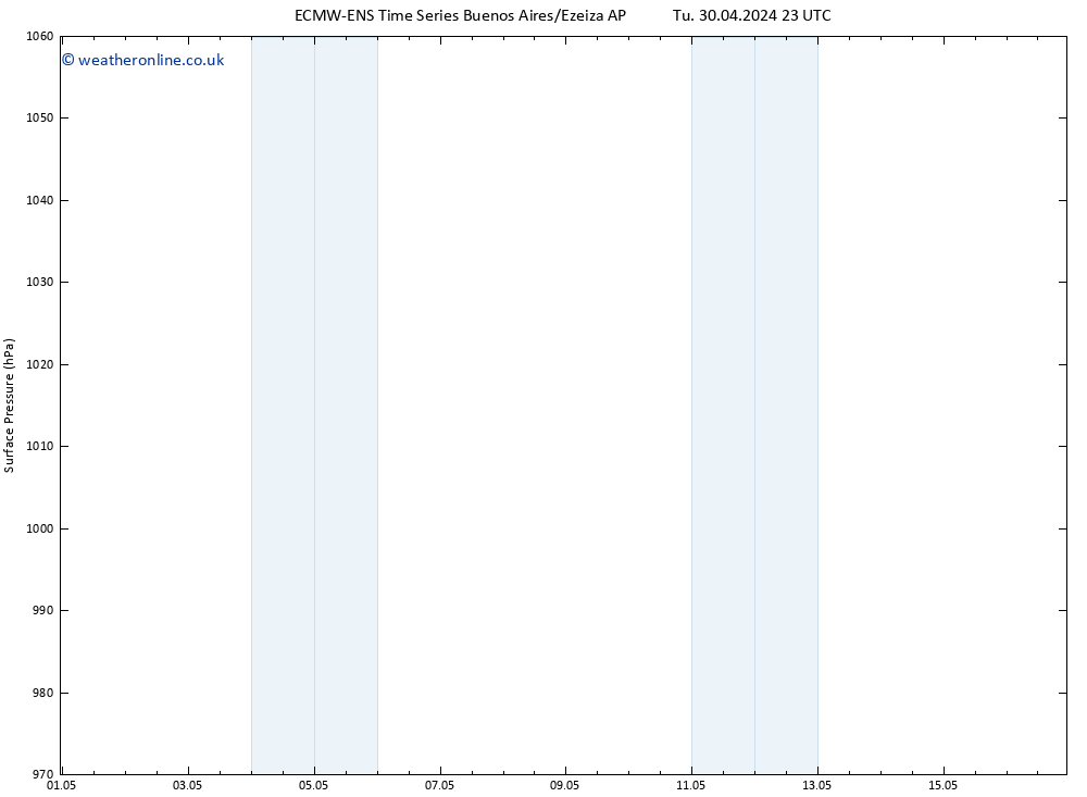 Surface pressure ALL TS Th 02.05.2024 23 UTC