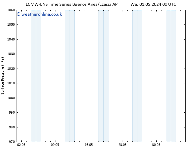 Surface pressure ALL TS Tu 07.05.2024 00 UTC